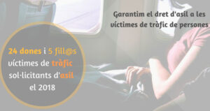 Sicar cat atén 29 víctimes de tràfic d'éssers humans el primer semestre del 2018